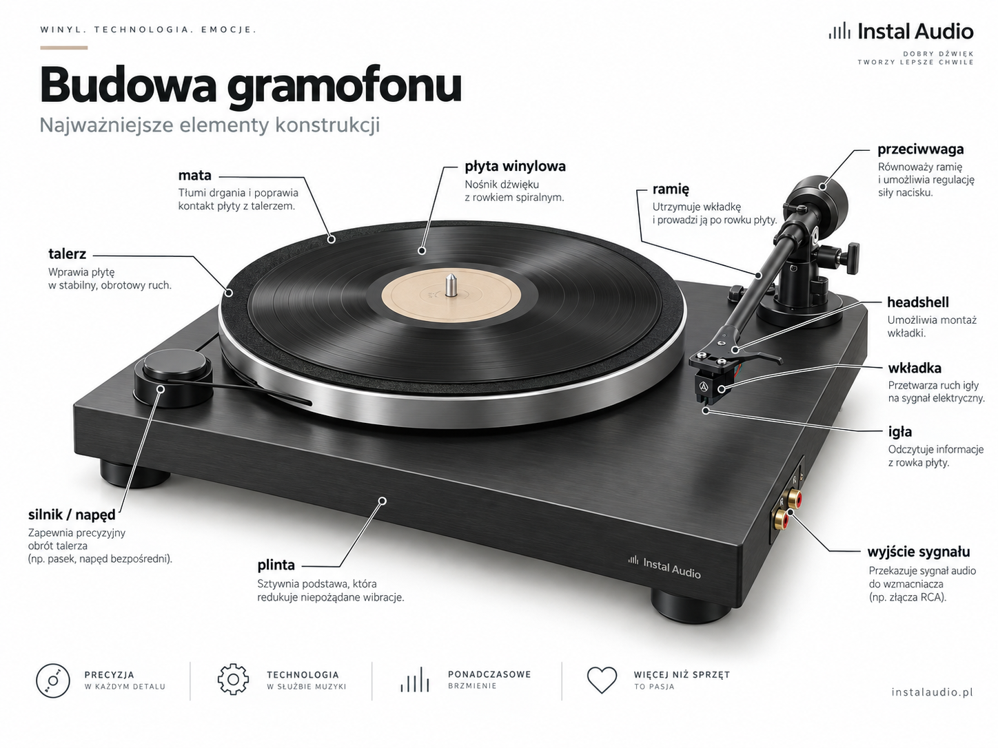 Porównanie: gramofon z przedwzmacniaczem i gramofon bez przedwzmacniacza