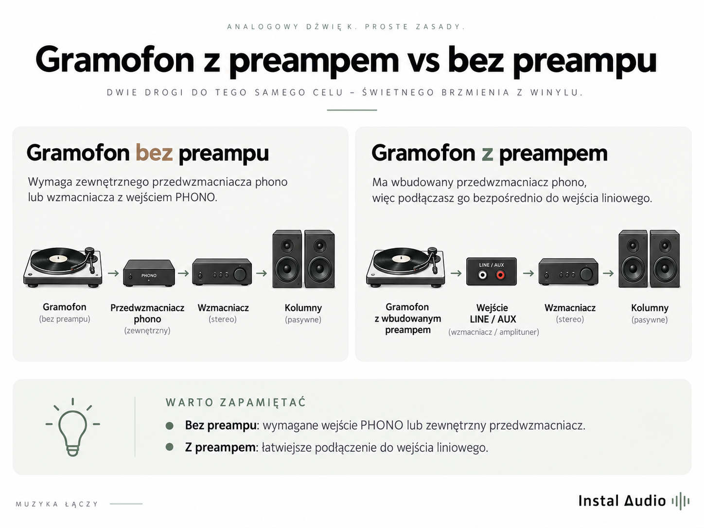 Budowa gramofonu – najważniejsze elementy konstrukcji
